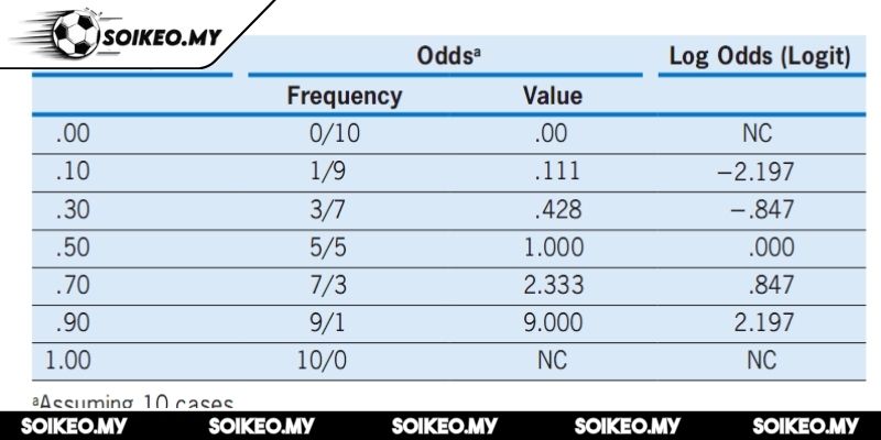Tỷ Lệ Odds Là Gì Hướng Dẫn Chuyên Sâu Trong Cá Cược 1 Tìm hiểu sâu hơn tỷ lệ Odds là gì và tầm quan trọng của nó