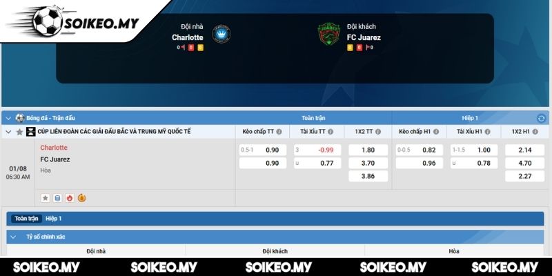 Soi Kèo Charlotte Vs FC Juarez (06:30 01/08, CONCACAF Nations League) 2 Dự đoán kết quả trận Charlotte vs FC Juarez (06:30 01/08, CONCACAF Nations League)