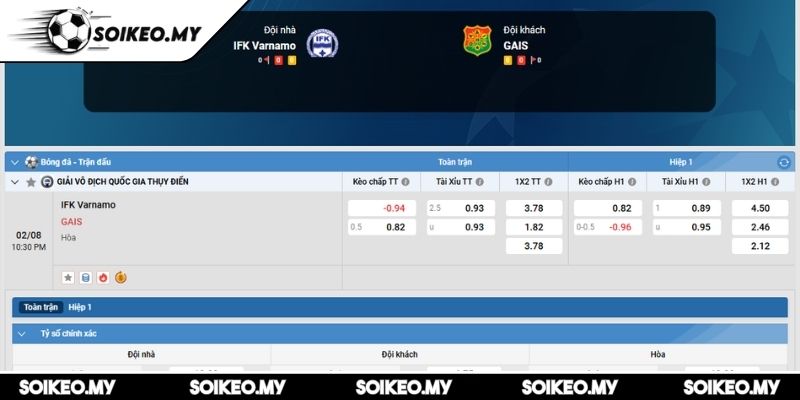 Soi Kèo IFK Varnamo Vs GAIS (22:30 02/08, VĐQG Thụy Điển) 2 Kèo châu Á trận IFK Varnamo vs GAIS (22:30 02/08, VĐQG Thụy Điển)
