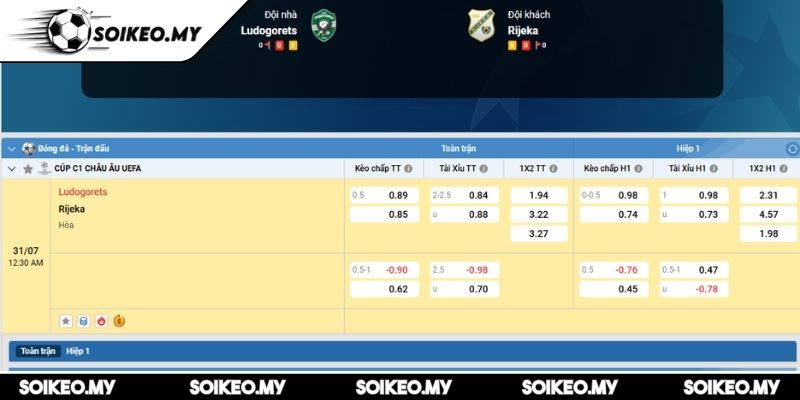 Soi Kèo Ludogorets Vs Rijeka (00:30 31/07, Cúp C1 Châu Âu UEFA) 2 Kèo châu Á trận Ludogorets vs Rijeka (00:30 31/07, Cúp C1 Châu Âu UEFA)