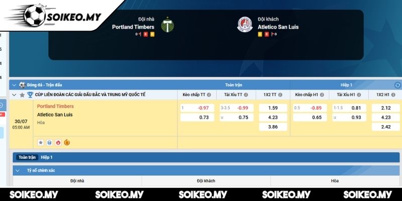 Soi Kèo Portland Timbers Vs Atletico San Luis (05:00 30/07, CONCACAF Nations League) 2 Kèo châu Á trận Portland Timbers vs Atletico San Luis (02h00 ngày 5/7)