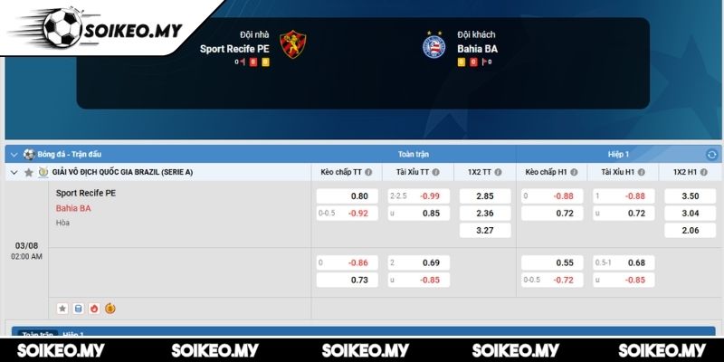 Soi Kèo Sport Recife PE Vs Bahia BA (02:00 03/08, Serie A) 2 Kèo châu Á trận Sport Recife PE vs Bahia BA (02:00 03/08, Serie A)
