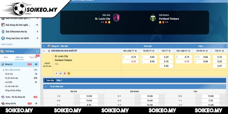 Soi Kèo St. Louis City Vs Portland Timbers (06:00 14/07, MLS) 2 Kèo châu Á trận St. Louis City vs Portland Timbers (06:00 14/07, MLS)