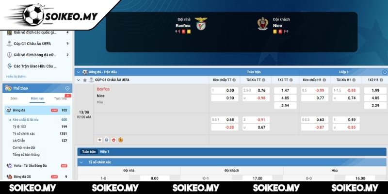 Soi Kèo Benfica Vs Nice (02:00 13/08, Cúp C1 Châu Âu UEFA) 2 Kèo châu Á trận Benfica vs Nice (02:00 13/08, Cúp C1 Châu Âu UEFA)