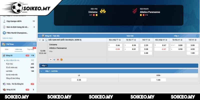 Soi Kèo Criciuma Vs Atletico Paranaense (05:00 12/08, Serie B) 2 Kèo tài xỉu trận Criciuma vs Atletico Paranaense (05:00 12/08, Serie B)