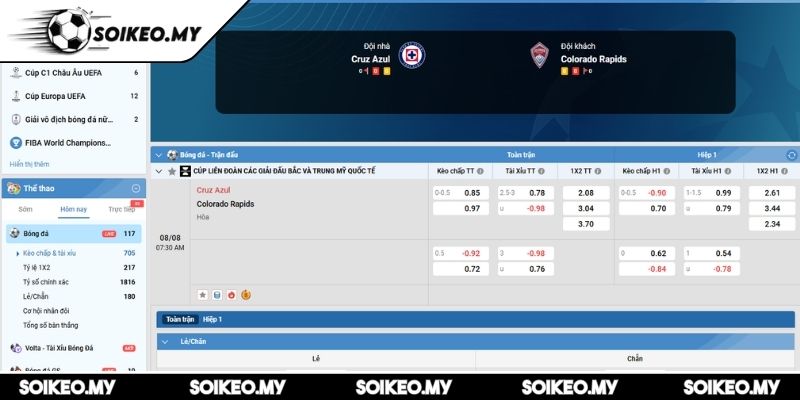 Soi Kèo Cruz Azul Vs Colorado Rapids (07:30 08/08, CONCACAF Nations League) 2 Kèo châu Á trận Cruz Azul vs Colorado Rapids (07:30 08/08, CONCACAF Nations League)