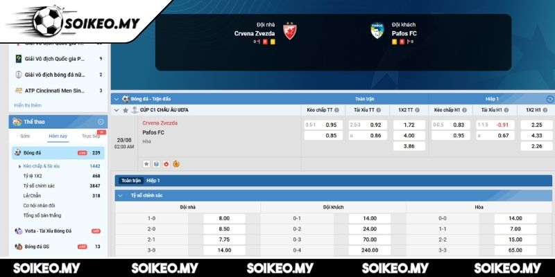 Soi Kèo Crvena Zvezda Vs Pafos FC (02:00 20/08, Cúp C1 Châu Âu UEFA) 2 Kèo châu Á trận Crvena Zvezda vs Pafos FC (02:00 20/08, Cúp C1 Châu Âu UEFA)