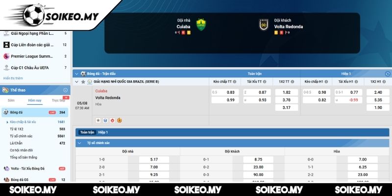 Soi Kèo Cuiaba Vs Volta Redonda (07:30 05/08, Serie B) 2 Kèo châu Á trận Cuiaba vs Volta Redonda (07:30 05/08, Serie B)