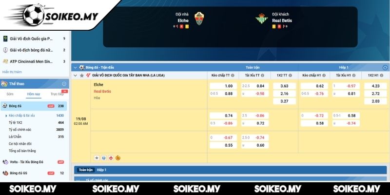 Soi Kèo Elche Vs Real Betis (02:00 19/08, La Liga) 2 Kèo châu Á trận Elche vs Real Betis (02:00 19/08, La Liga)