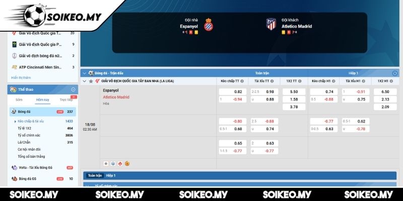 Soi Kèo Espanyol Vs Atletico Madrid (02:30 18/08, La Liga) 2 Kèo châu Á trận Espanyol vs Atletico Madrid (02:30 18/08, La Liga)