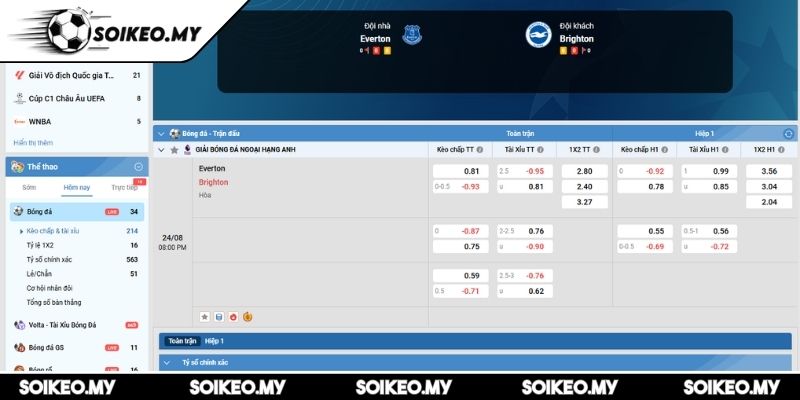 Soi Kèo Everton Vs Brighton (20:00 24/08, Premier League) 2 Kèo châu Á trận Everton vs Brighton (20:00 24/08, Premier League)