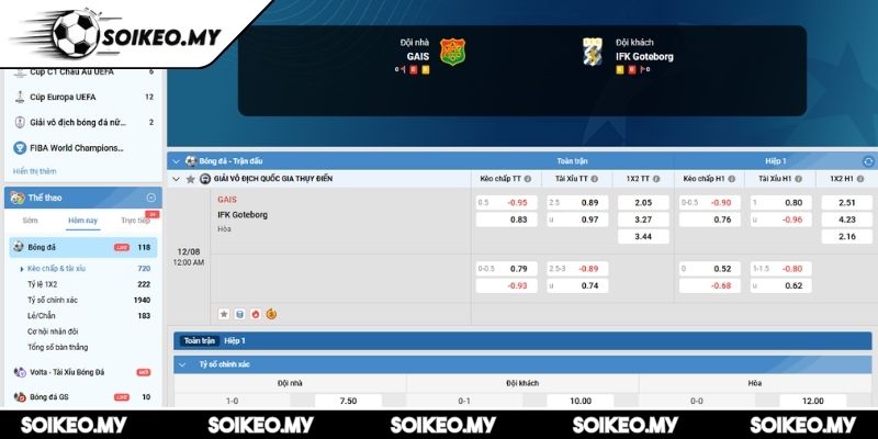 Soi Kèo GAIS Vs IFK Goteborg (00:00 12/08, VĐQG Thụy Điển) 2 Kèo tài xỉu trận GAIS vs IFK Goteborg (00:00 12/08, VĐQG Thụy Điển)