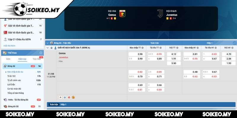 Soi Kèo Genoa Vs Juventus (23:30 31/08, Serie A) 2 Kèo châu Á trận Genoa vs Juventus (23:30 31/08, Serie A)