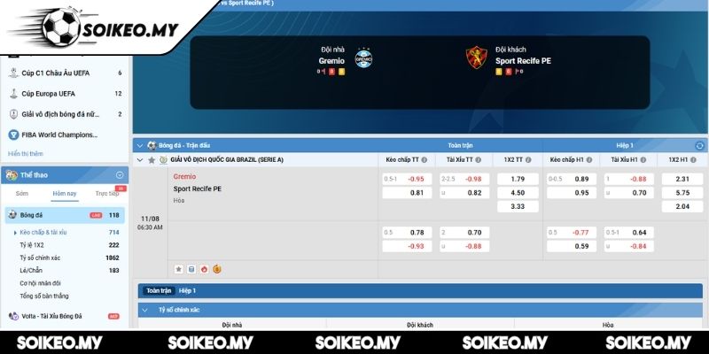 Soi Kèo Gremio Vs Sport Recife PE (06:30 11/08, Serie A) 2 Kèo châu Á trận Gremio vs Sport Recife PE (06:30 11/08, Serie A)