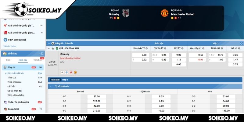Soi Kèo Grimsby Vs Manchester United (02:00 28/08, Cúp Liên Đoàn Anh) 2 Kèo châu Á trận Grimsby vs Manchester United (02:00 28/08, Cúp Liên Đoàn Anh)