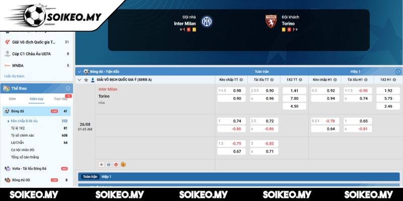 Soi Kèo Inter Milan Vs Torino (01:45 26/08, Serie A) 2 Kèo tài xỉu trận Inter Milan vs Torino (01:45 26/08, Serie A)