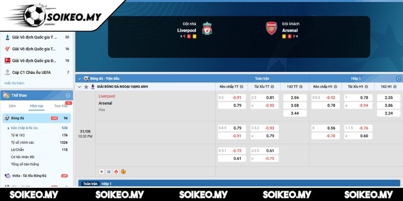 Soi Kèo Liverpool Vs Arsenal (22:30 31/08, Premier League) 2 Kèo châu Á trận Liverpool vs Arsenal (22:30 31/08, Premier League)