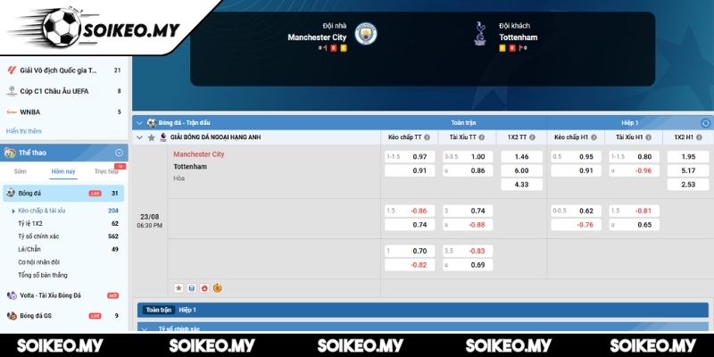 Soi Kèo Manchester City Vs Tottenham (18:30 23/08, Premier League) 2 Kèo châu Á trận Manchester City vs Tottenham (18:30 23/08, Premier League)