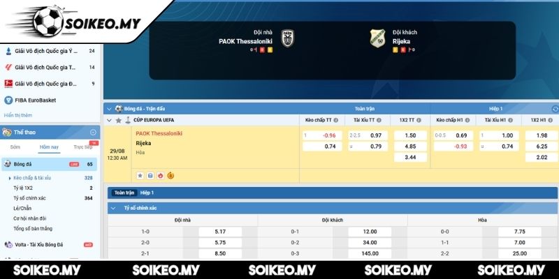 Soi Kèo PAOK Thessaloniki Vs Rijeka (00:30 29/08, Cúp Europa UEFA) 2 Kèo châu Á trận PAOK Thessaloniki vs Rijeka (00:30 29/08, Cúp Europa UEFA)