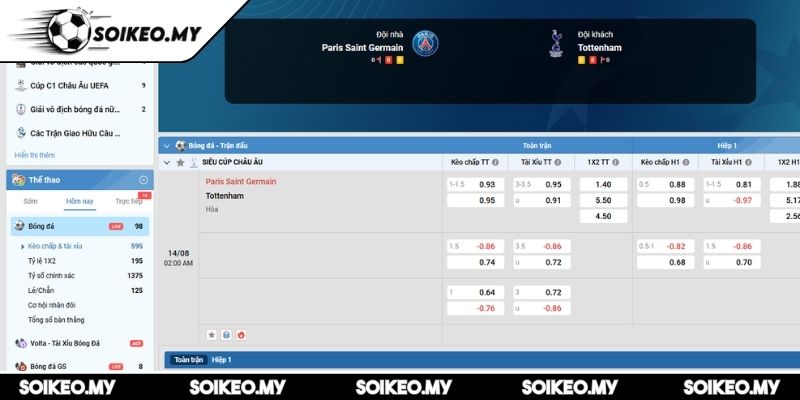 Soi Kèo PSG Vs Tottenham (02:00 14/08, Siêu Cúp Châu Âu) 2 Kèo châu Á trận PSG vs Tottenham (02:00 14/08, Siêu cúp châu Âu)