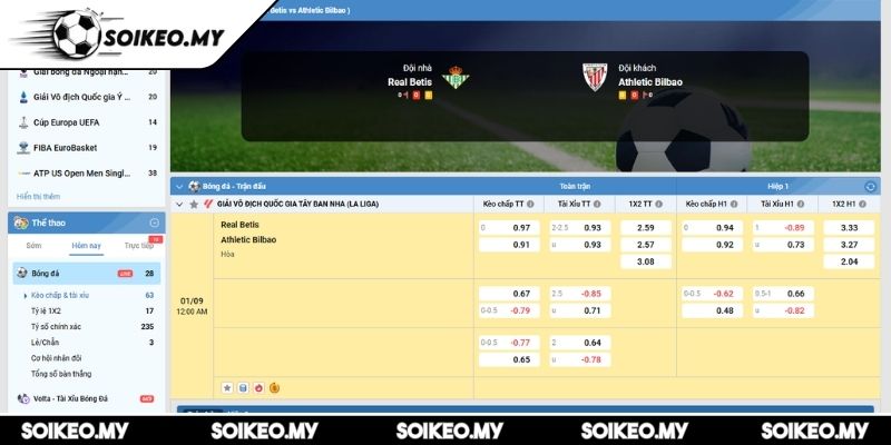 Soi Kèo Real Betis Vs Athletic Bilbao (00:00 01/09, La Liga) 2 Kèo châu Á trận Real Betis vs Athletic Bilbao (00:00 01/09, La Liga)