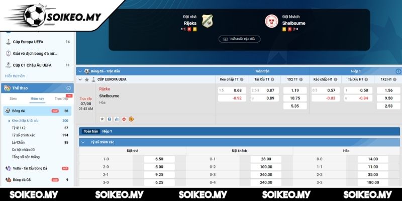 Soi Kèo Rijeka Vs Shelbourne (01:45 07/08, Cúp Europa UEFA) 2 Kèo châu Á trận Rijeka vs Shelbourne (01:45 07/08, Cúp Europa UEFA)