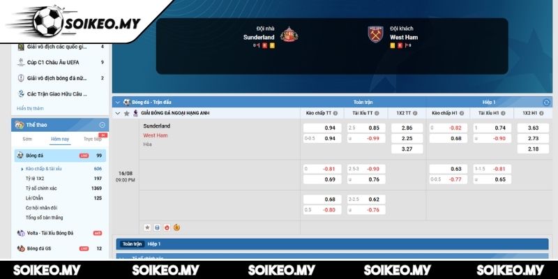 Soi Kèo Sunderland Vs West Ham (21:00 16/08, Premier League) 2 Kèo châu Á trận Sunderland vs West Ham (21:00 16/08, Premier League)
