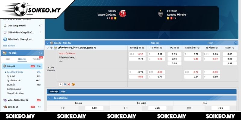 Soi Kèo Vasco Da Gama Vs Atletico Mineiro (02:00 11/08, Serie A) 2 Kèo châu Á trận Vasco Da Gama vs Atletico Mineiro (02:00 11/08, Serie A)
