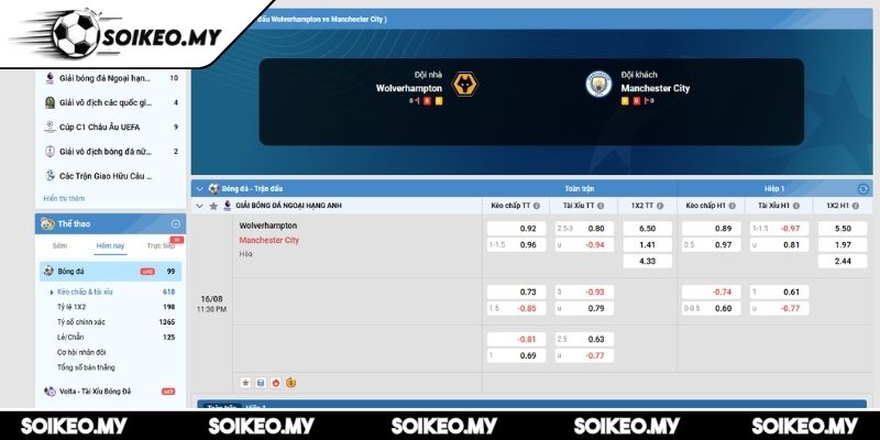 Soi Kèo Wolverhampton Vs Manchester City (23:30 16/08, Premier League) 2 Kèo châu Á trận Wolverhampton vs Manchester City (23:30 16/08)
